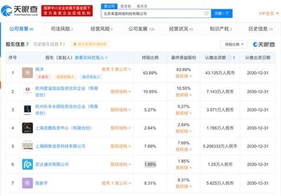 HTC關聯公司與網魚網咖共同投資北京易富網絡科技，強化VR游戲及網絡游戲布局