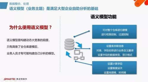SmartBI 助力企業數據化運營，化解信息化挑戰