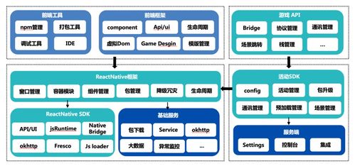 React Native在字節跳動游戲營銷場景中的網頁設計實踐